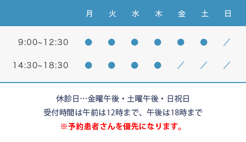 診療時間